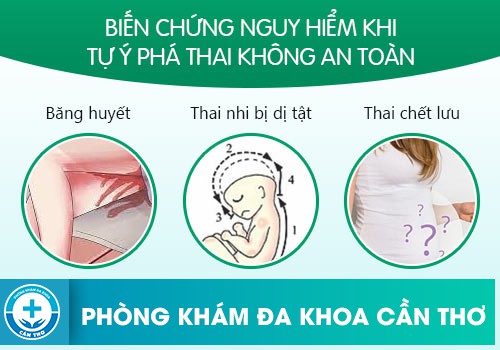 Biến chứng của thuốc phá thai