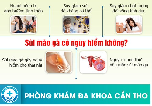 Địa Chỉ Xét Nghiệm Sùi Mào Gà ở Quy Nhơn