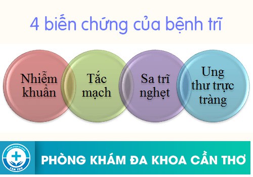 Tác hại nguy hiểm của tắc mạch trĩ nội