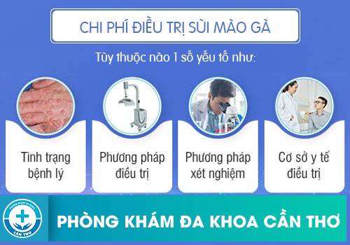 Chi phí điều trị sùi mào gà tránh tái phát hiện nay