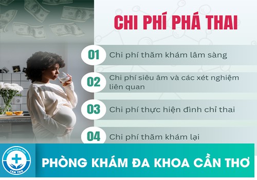 Hiện Nay Chi Phí Phá Thai Đà Nẵng Khoảng Bao Nhiêu?