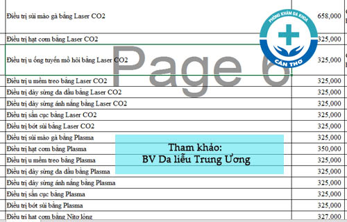 CHỮA TRỊ SÙI MÀO GÀ Ở ĐÂU TỐT NHẤT