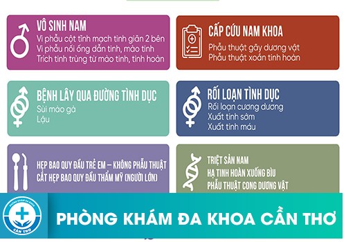 Khám nam khoa tại Bệnh viện Quốc tế Phương Châu