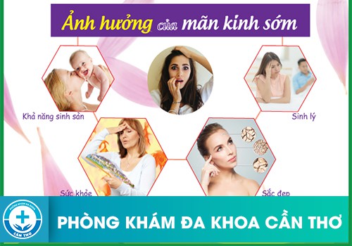 sau man kinh co mang thai duoc khong