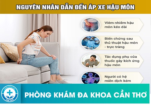 Nguyên Nhân Bệnh Áp Xe Hậu Môn Là Gì