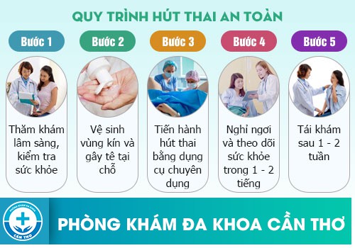 quy trinh nao hut thai chan khong