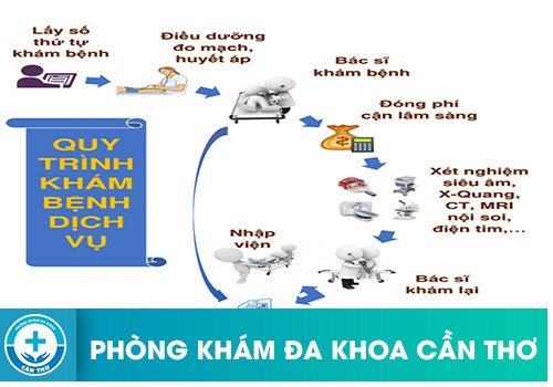 Bệnh viện Phương Châu có khám nam khoa không