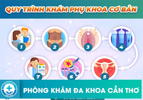 khám phụ khoa bằng mỏ vịt