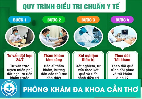 Quy trình thăm khám chữa bệnh tại Phòng Khám Đa Khoa Cần Thơ