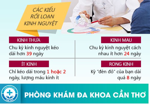 dia chi dieu tri roi loan kinh nguyet hieu qua hien nay