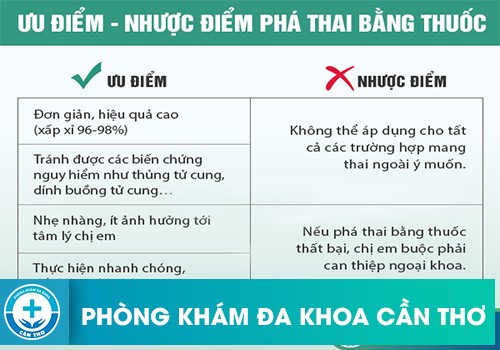 Ưu nhược điểm phá thai bằng thuốc