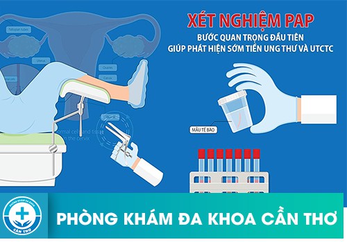 Xét Nghiệm PAP Bao Lâu Có Kết Quả